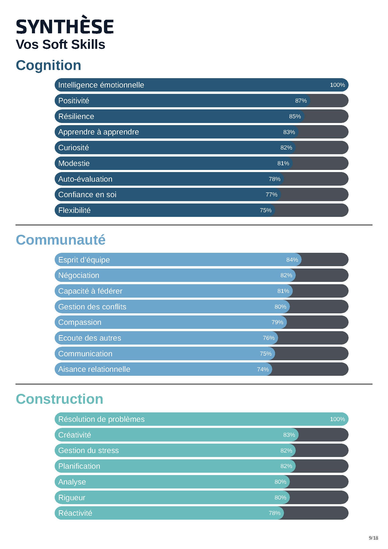 rapport_deep_douglas_Page_09