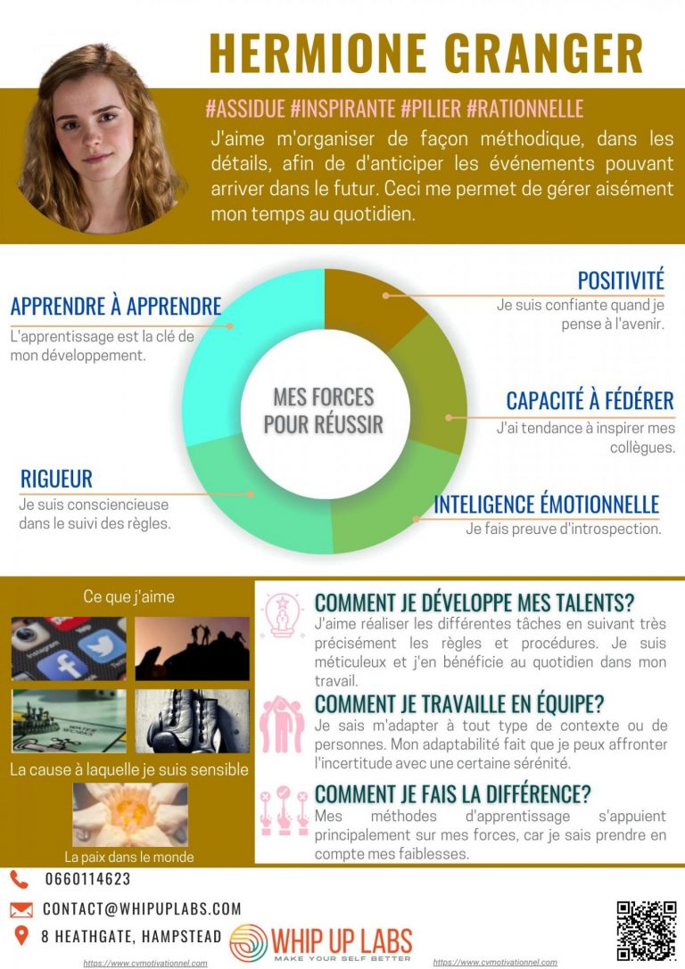 Le CV Motivationnel d'Hermione !