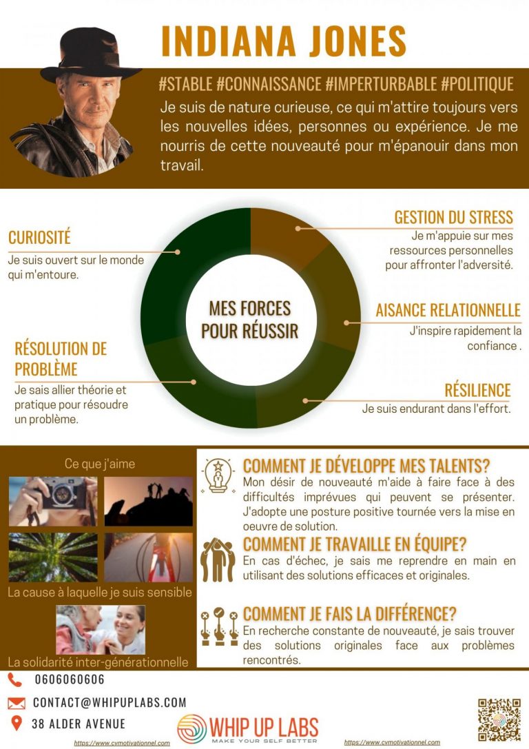 Le CV Motivationnel d'Indiana Jones !