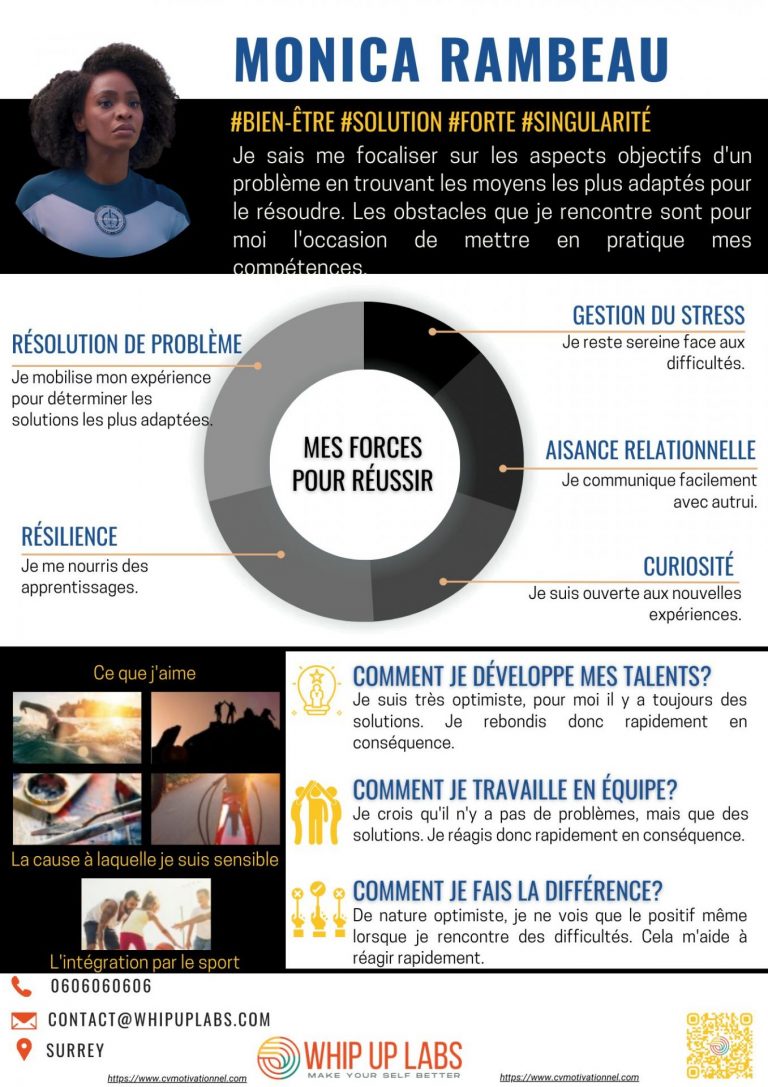 Le CV Motivationnel de Monica Raimbaut !