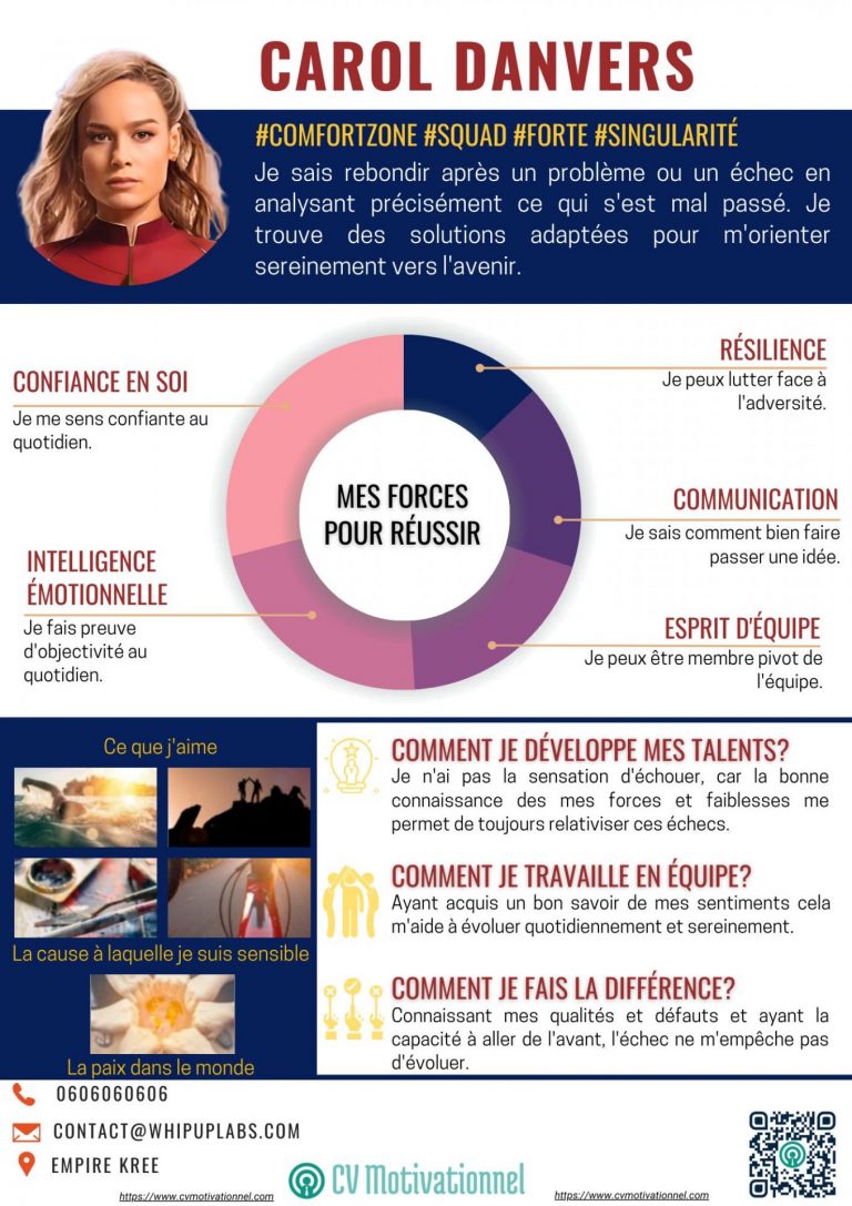 Le CV Motivationnel de Captain Marvel !