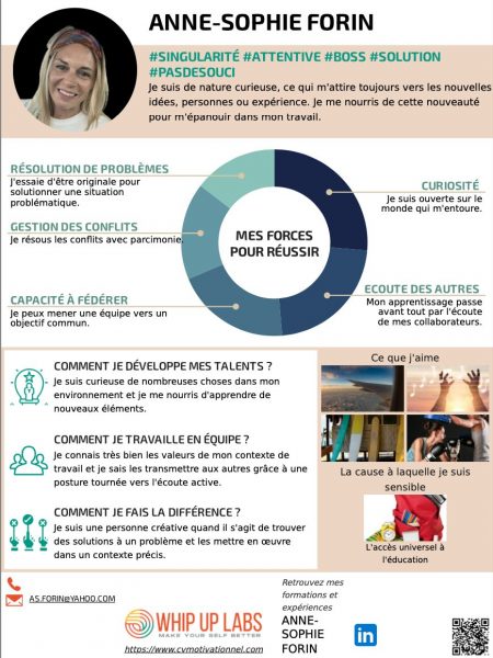 CV Motivationnel d'Anne Sophie FORIN